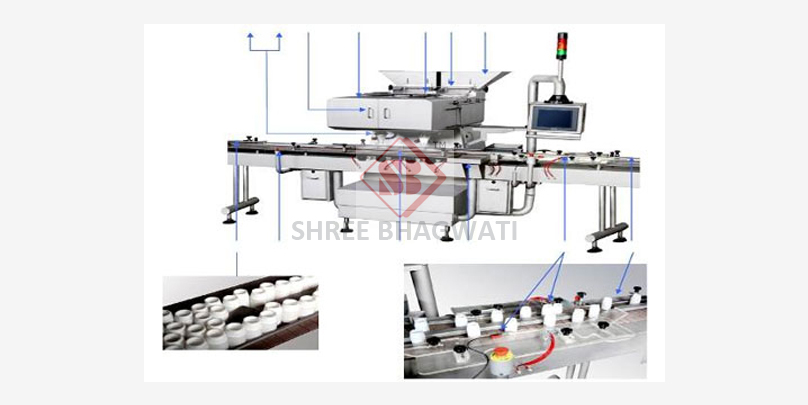 Tablet/Capsule Counting & Filling Machine 100 BPM