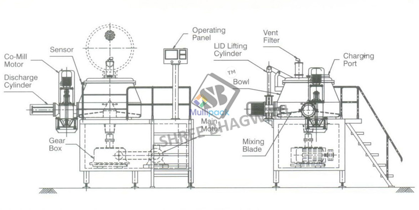 Rapid Mixer Granulator Technical Specification