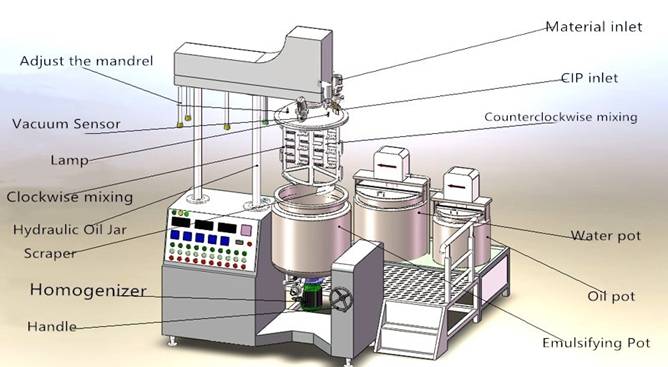 lotion manufacturing plant