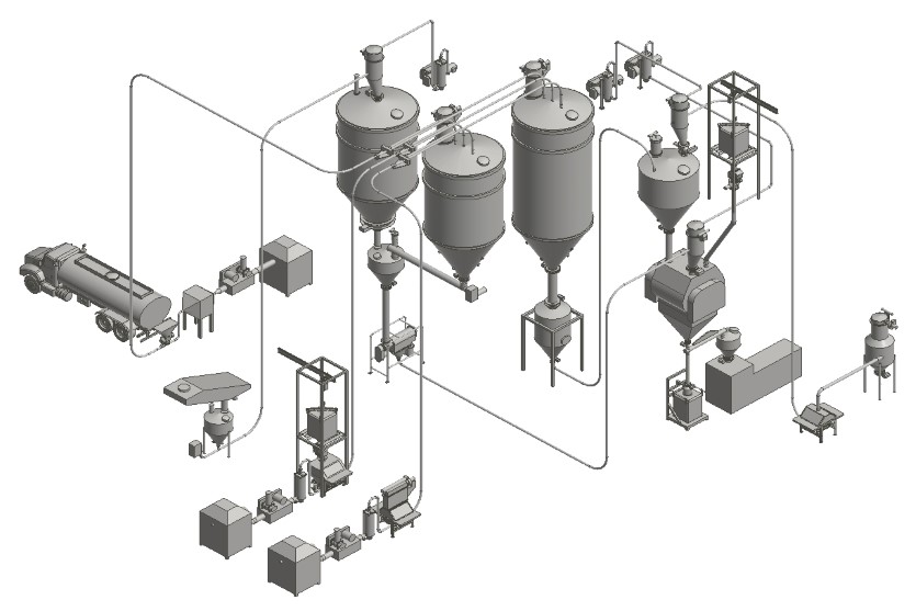 Vacuum Loading Systems