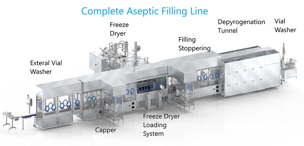 Aseptic Vial Filling Line Isolator System
